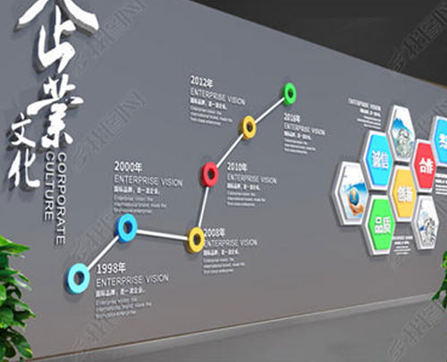 發(fā)展歷程